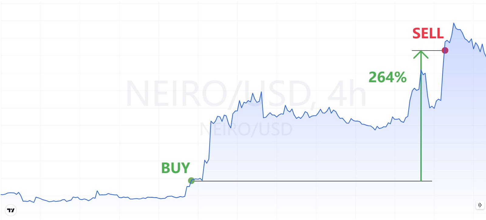 How to Profit by tracking market maker transactions
