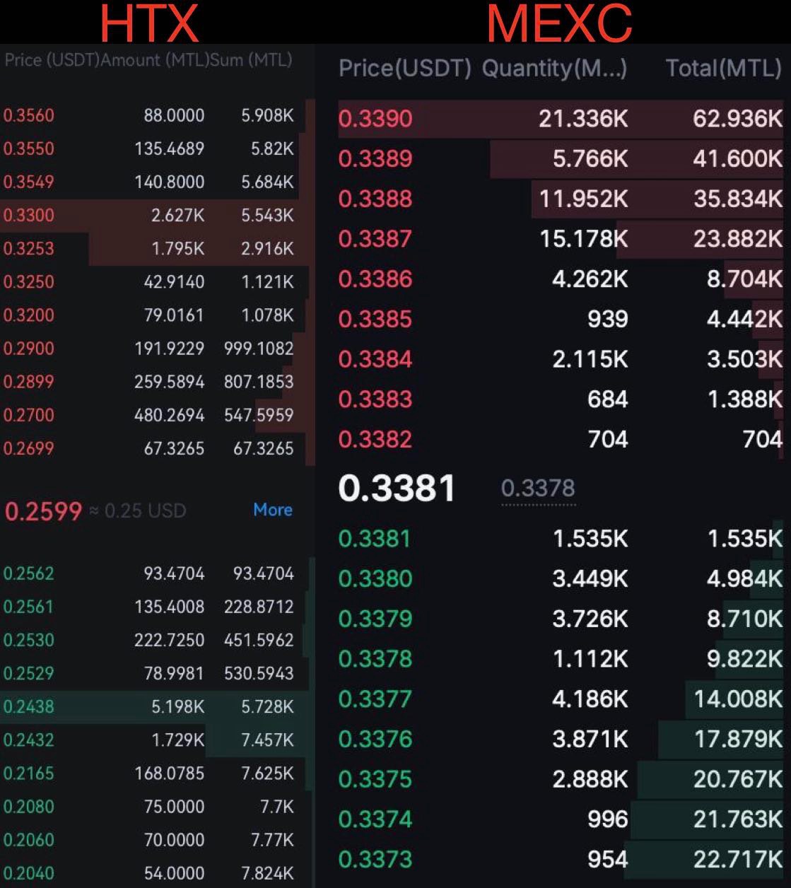 Ошибка №1 - Проскальзывание