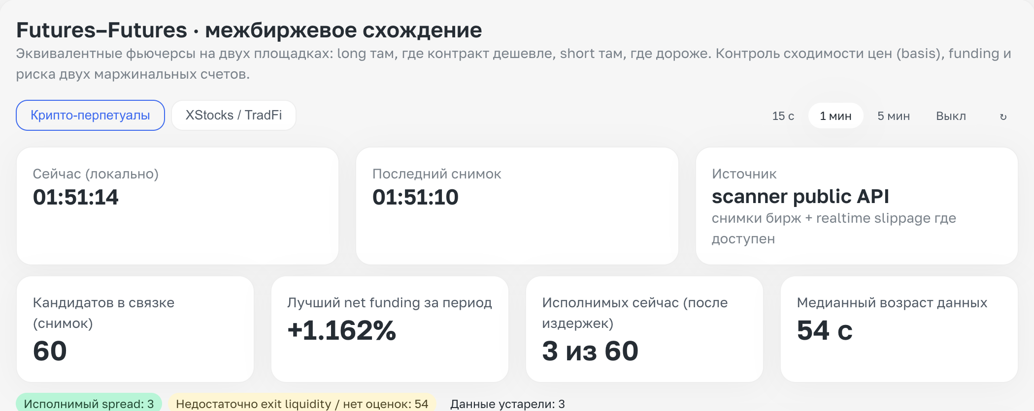 Урок 2. Как правильно использовать дашборды ArbitrageScanner для заработка