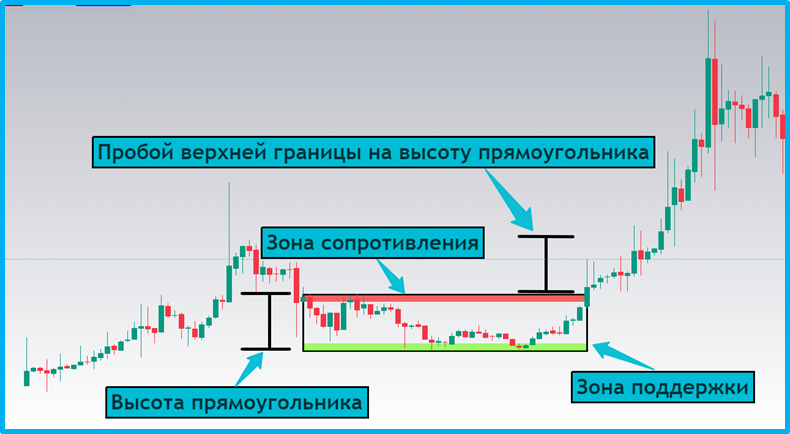 Методичка по основным техническим паттернам для начинающих