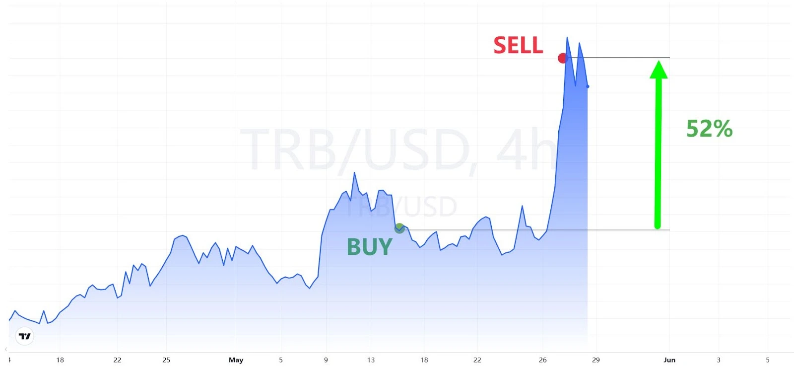 How to profit by tracking market makers