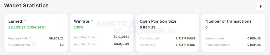 How to Make Profit on Crypto Wallet Copy Trading