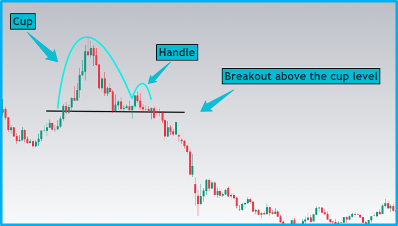 Beginner's Guide to Basic Technical Patterns