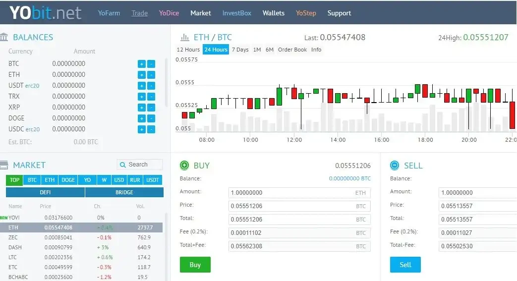 Plateforme crypto YoBit : Connexion au site officiel et examen complet
