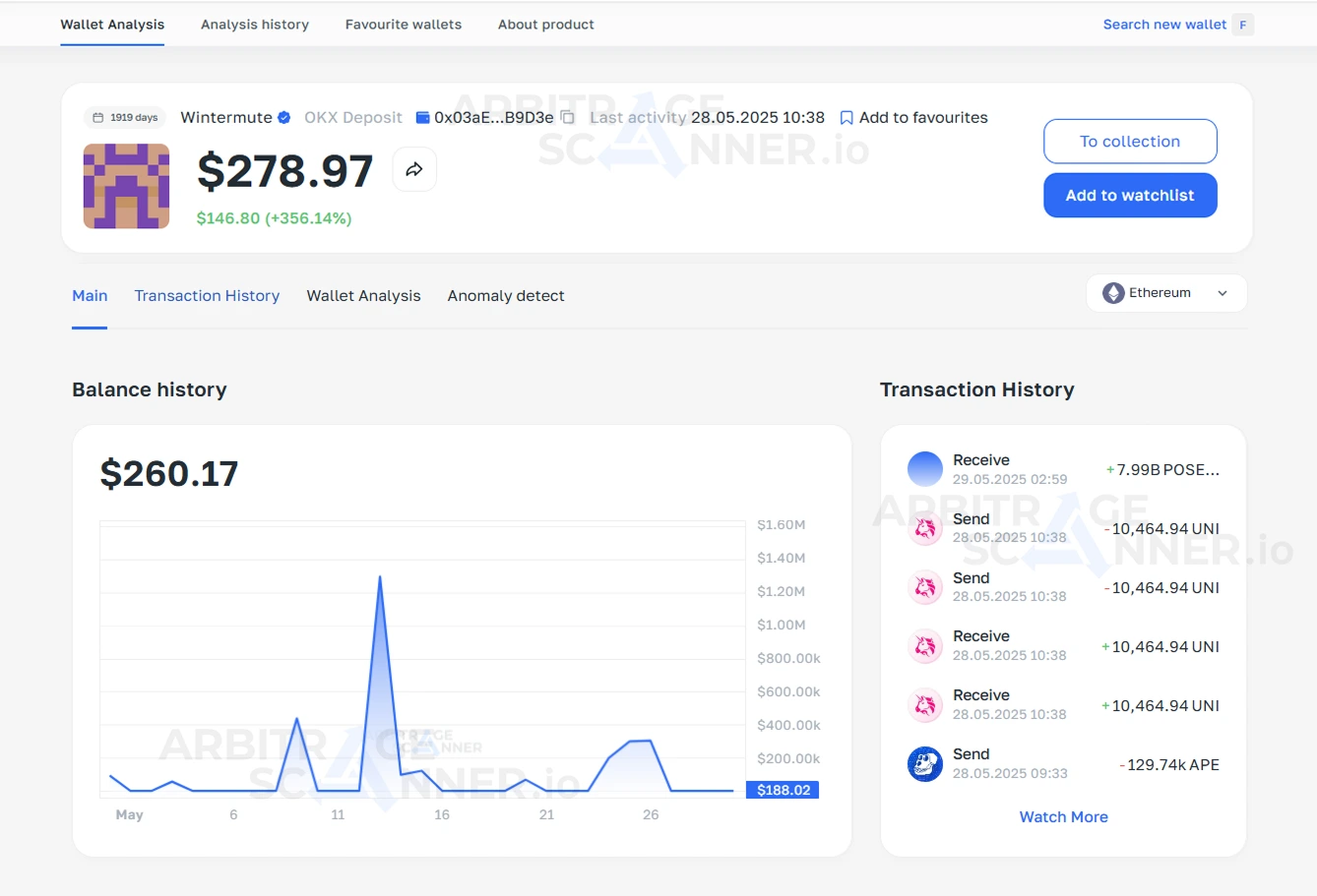 How to profit by tracking market makers