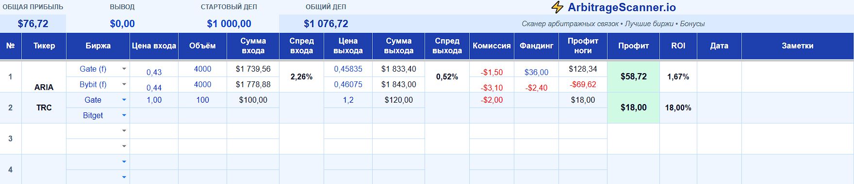 Ведение личной статистики трейдера