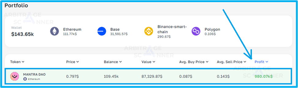 Резкий взлет токена Mantra DAO: Кто заработал почти $1M и как? - расследование ArbitrageScanner