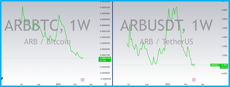 How does BTC dominance work?