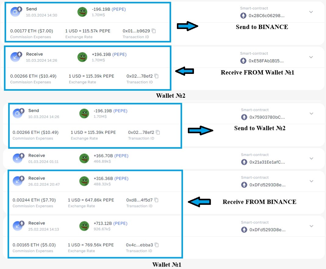 Practice: How you can apply wallet analysis by ArbitrageScanner