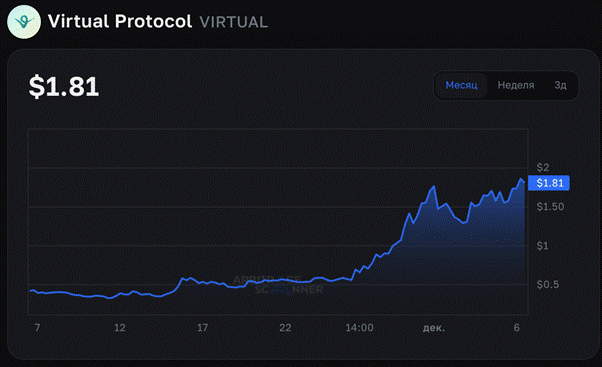 Agentes de IA para Criptomoedas: Os Melhores