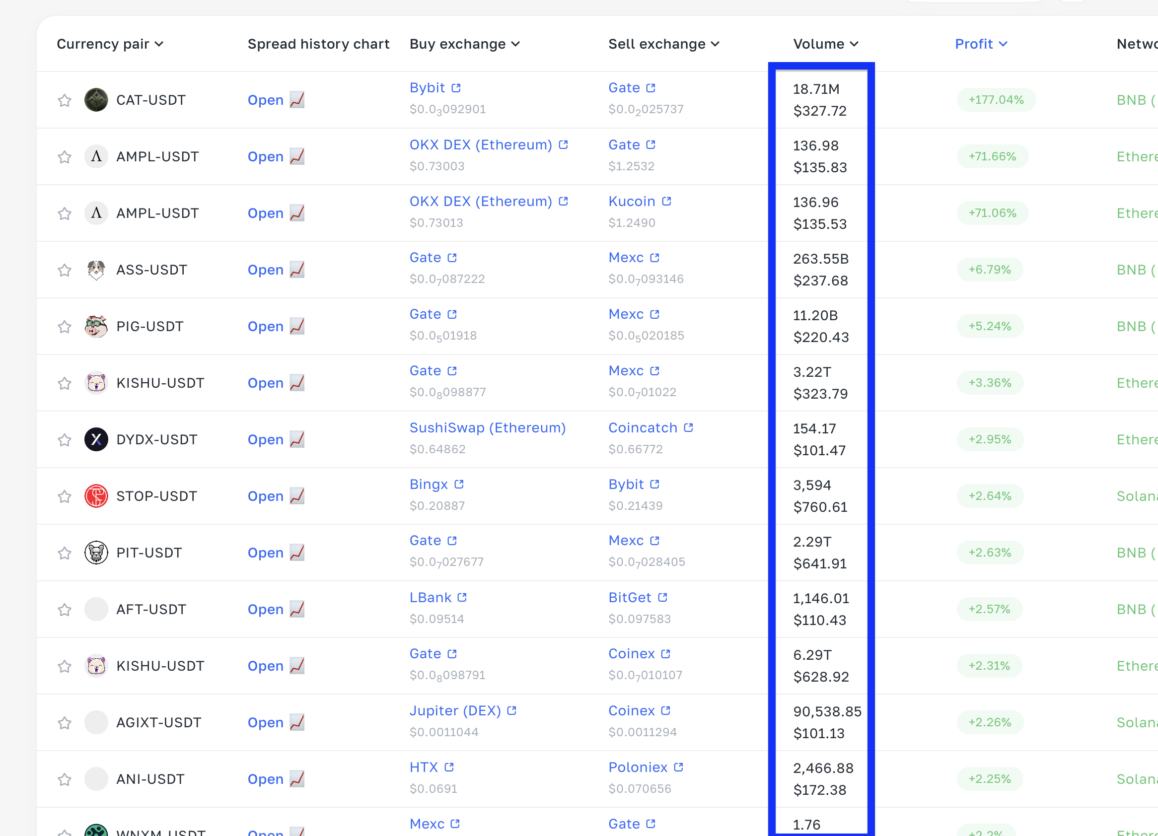 المُرشِّحات وكيفية استخدامها