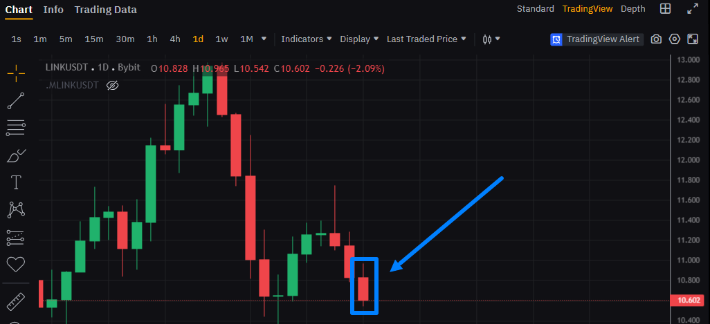 График актива на бирже