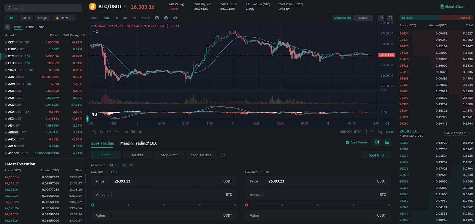Bourse de cryptomonnaies CoinEx : comment l'utiliser et retirer des fonds