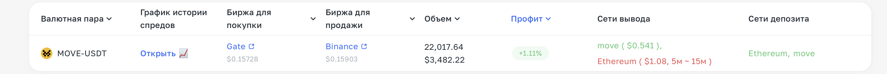 Как торговать и на что смотреть при совершении сделок