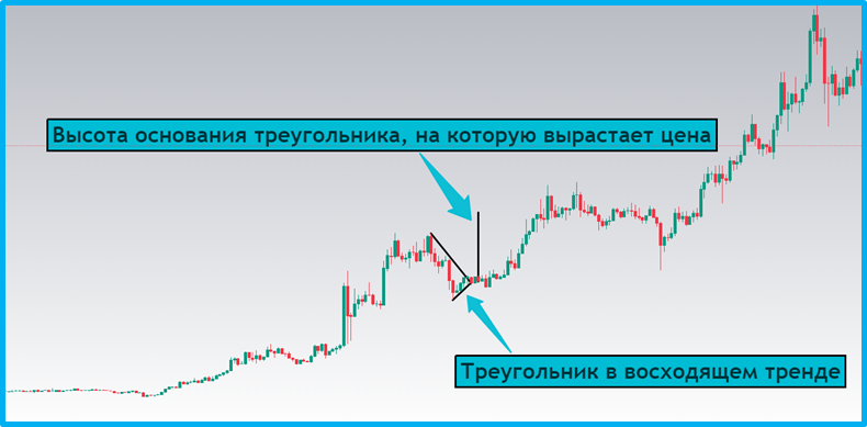 Методичка по основным техническим паттернам для начинающих