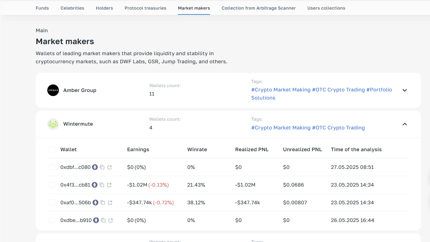 How to profit by tracking market makers
