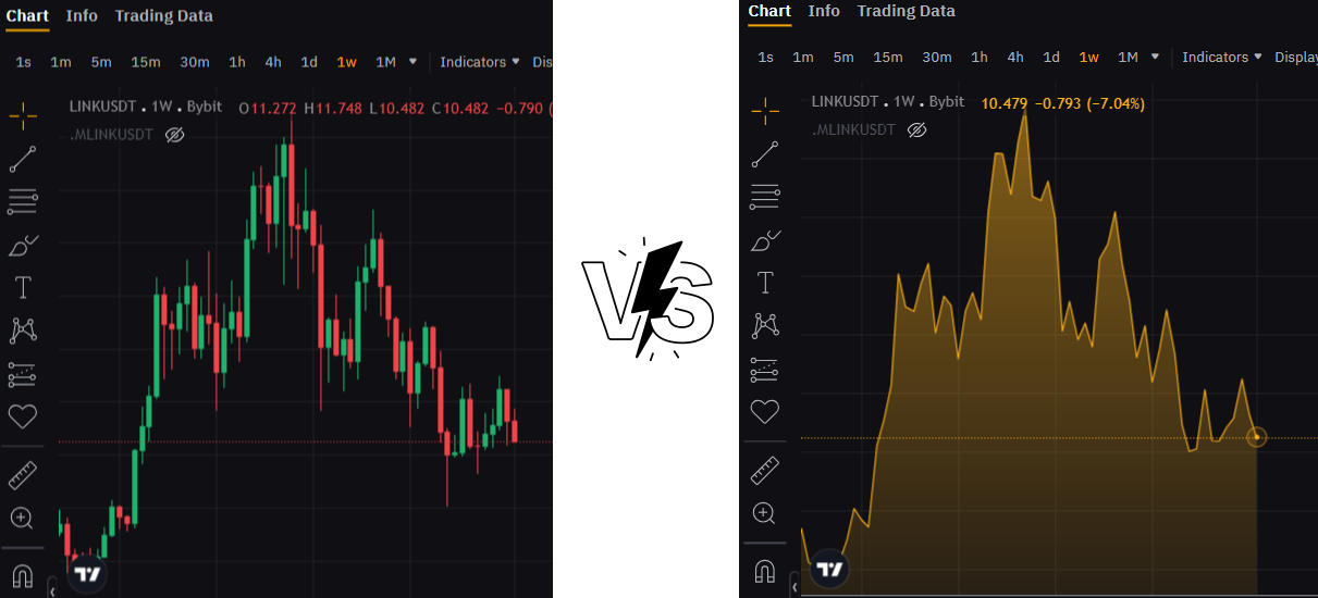 График актива на бирже