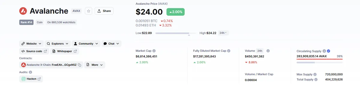 Como realizar uma análise básica e pesquisa de projetos de criptomoedas.