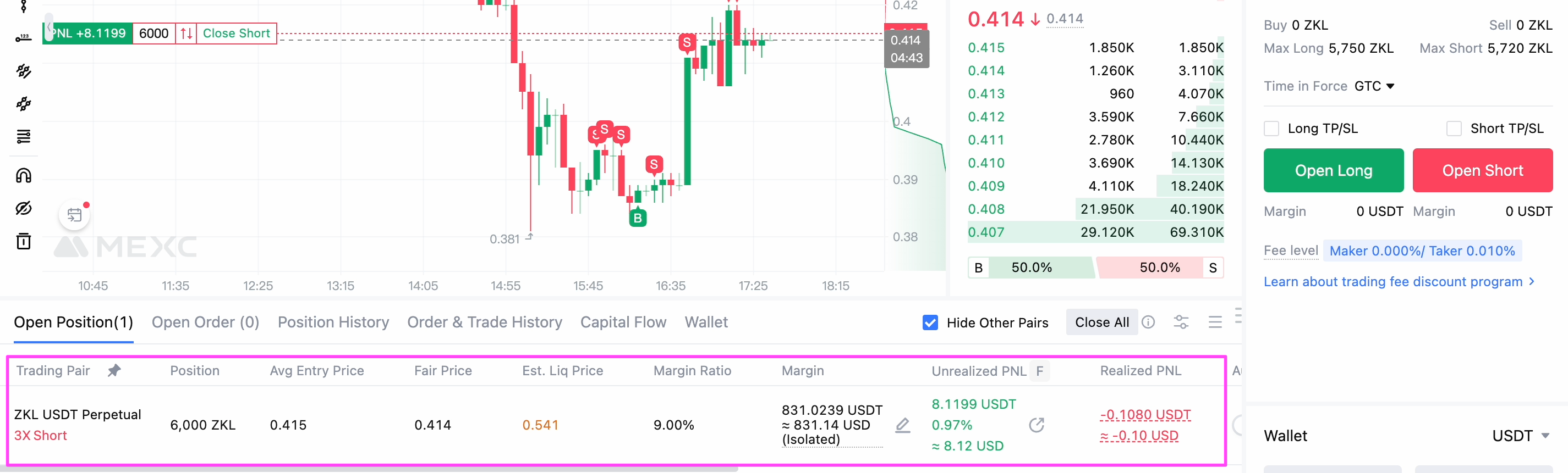 Futures Arbitrage on ZKL (zkLink) Token Futures + Futures Strategy