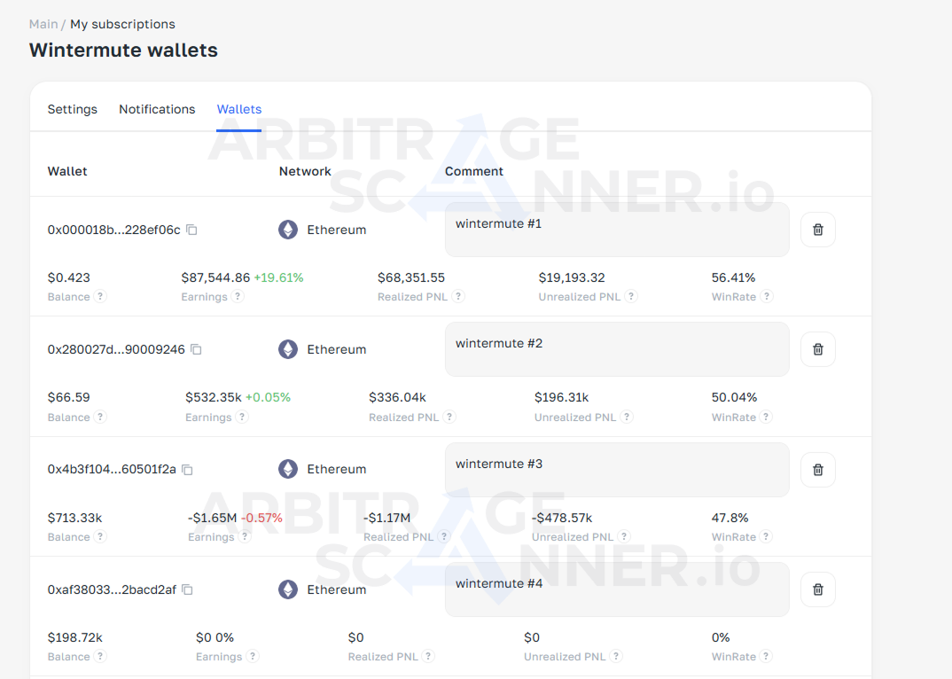 How to Profit by tracking market maker transactions