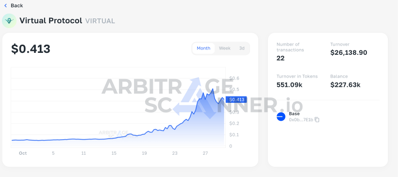 How to make money from AI in cryptocurrency