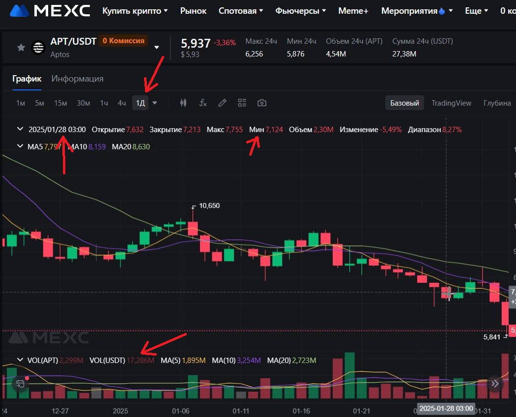 Crypto Arbitrage | Spot+Spot Strategy Case on Aptos (APT) Token Between MEXC and Poloniex