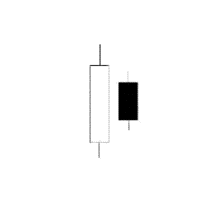 Japanese Candlestick - How It Works, Patterns, Overview