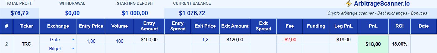 Maintaining Trader's Personal Statistics