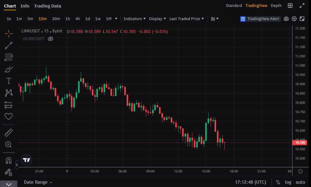 График актива на бирже