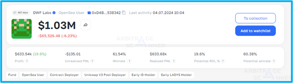 Growth of Mantra DAO token