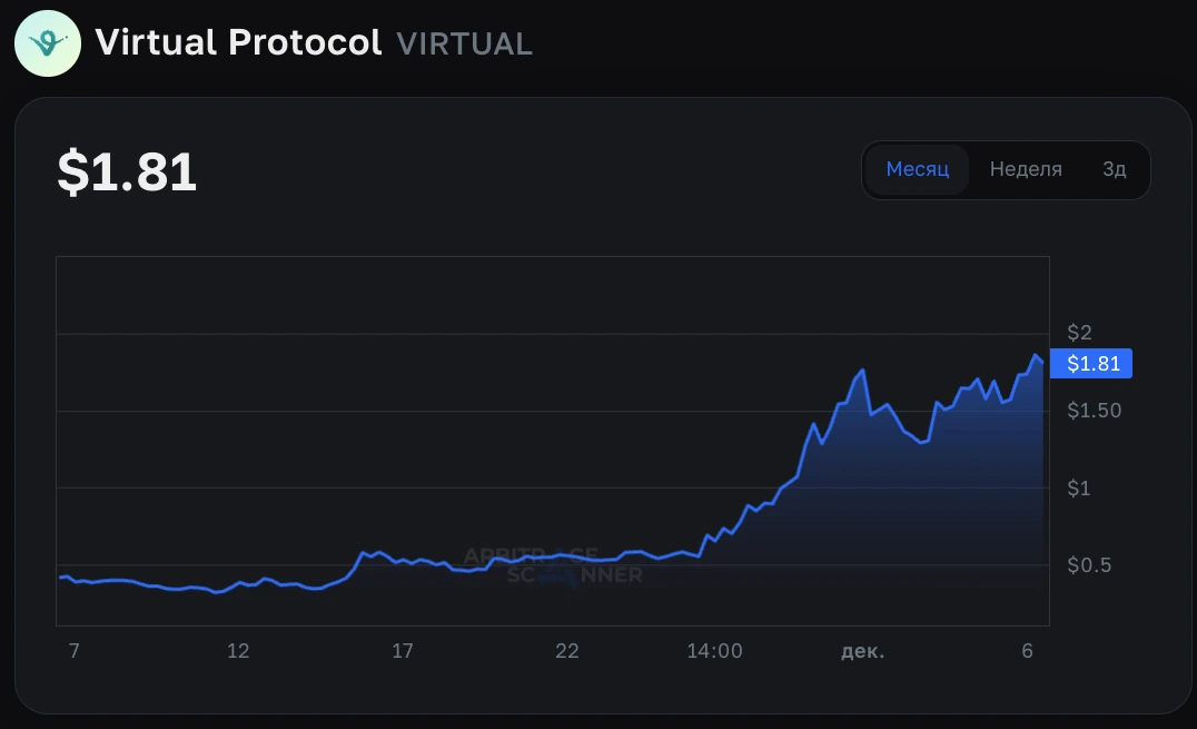 Agentes de IA en Criptomonedas - Guía Definitiva