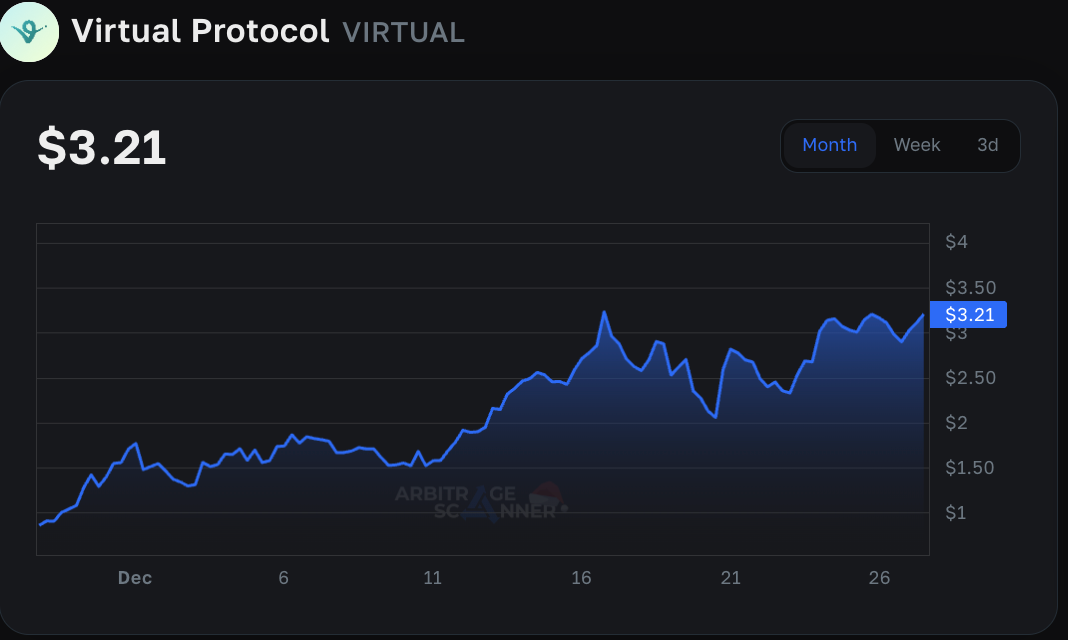 What AI agents are in cryptocurrency 