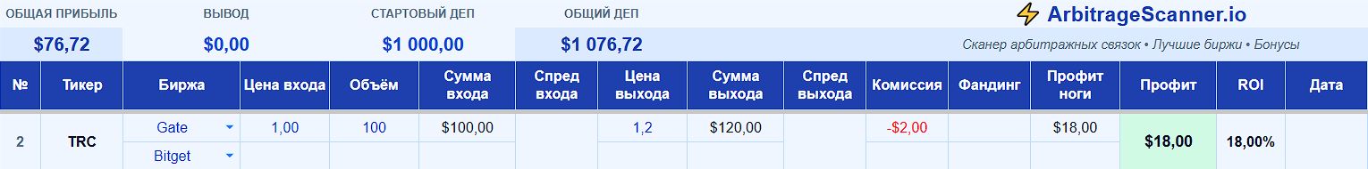 Ведение личной статистики трейдера