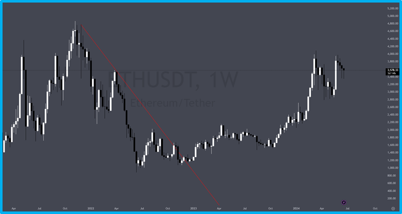 The best indicators for cryptocurrency trading in 2024