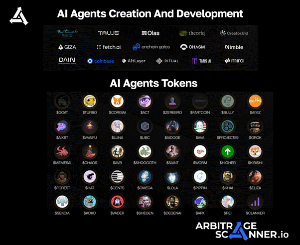 Agentes de IA para Criptomoedas: Os Melhores