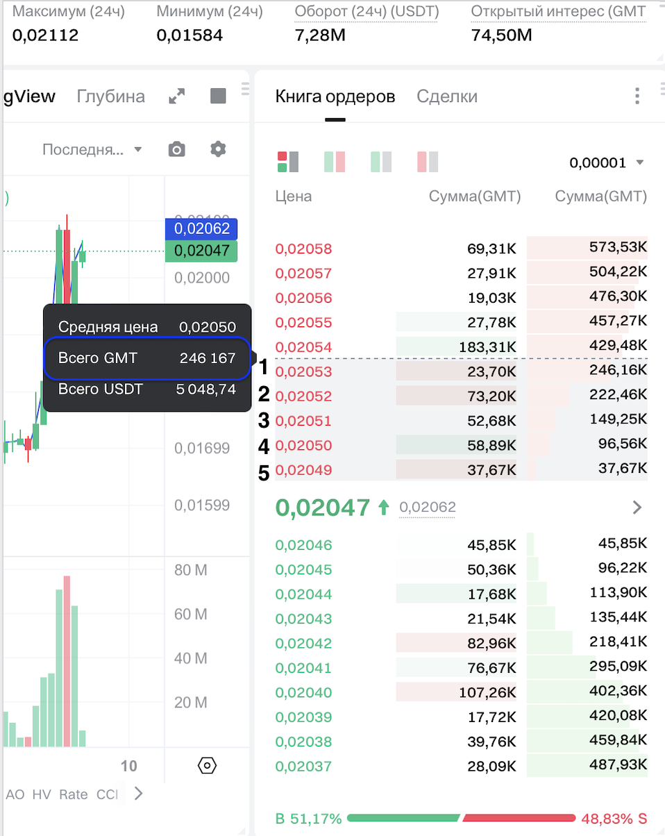 Ошибка №1 - Проскальзывание