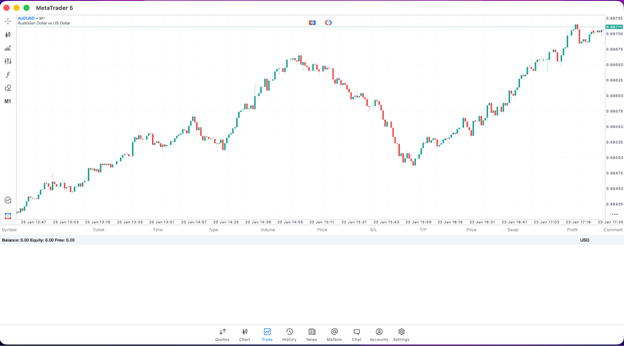 Bitget TradeFi: обзор платформы и гайд по торговле