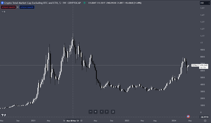 Monitoring market sentiment in wallet_analysis