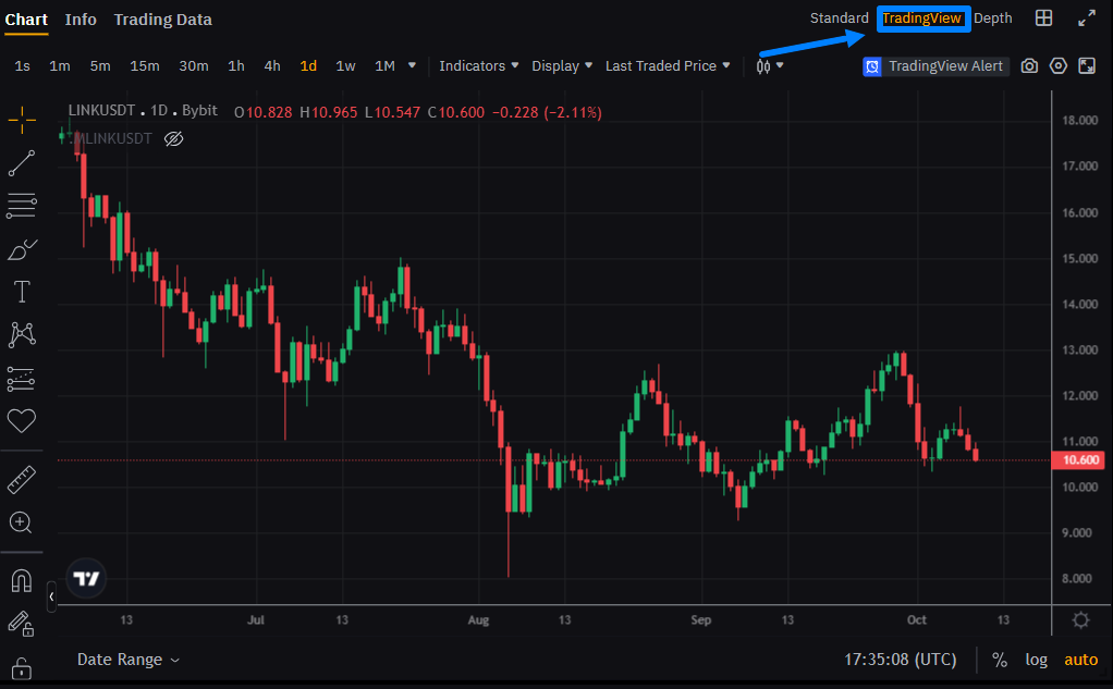 График актива на бирже