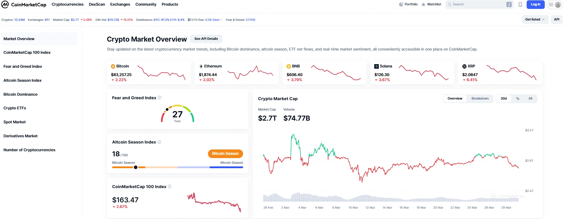 Capitalisation boursière des crypto-monnaies : définition et impact sur le marché