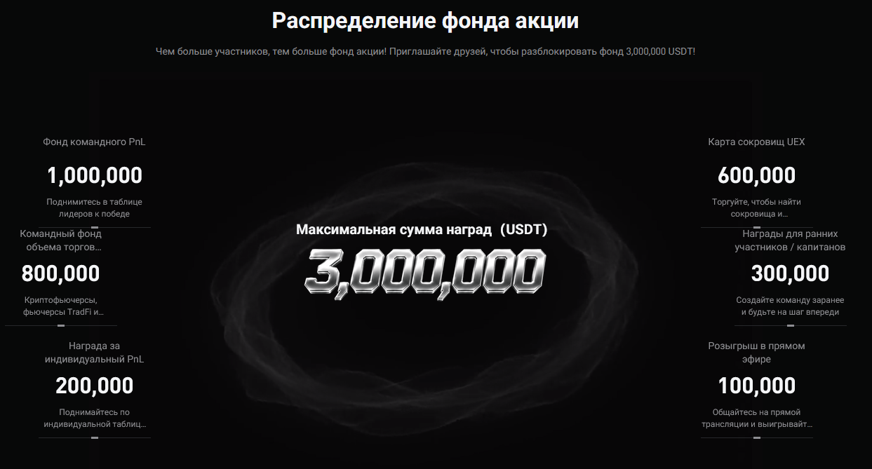 Полный гайд по участию в турнире KCGI 2026 от Bitget