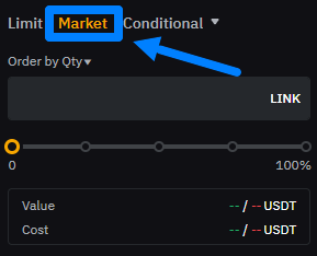 Ордера: их особенности и типы