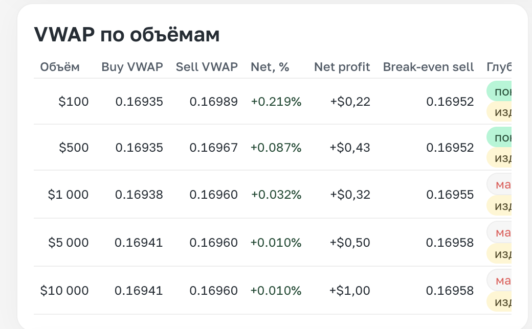 Как создать первый дашборд и что означает каждый параметр в панели