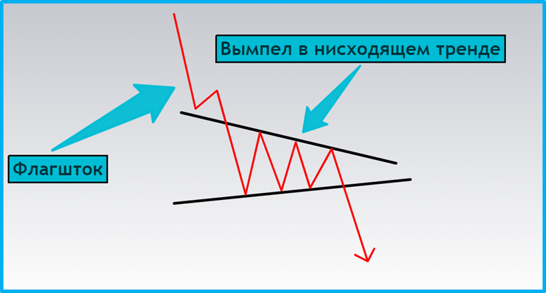 Методичка по основным техническим паттернам для начинающих