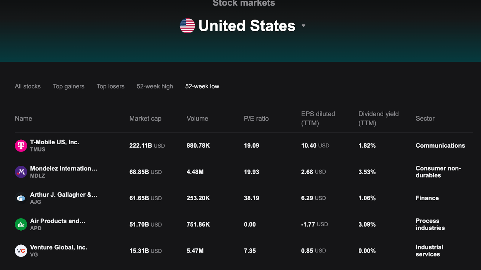 Обзор биржи Bitget: Почему это лучшая биржа для торговли акциями