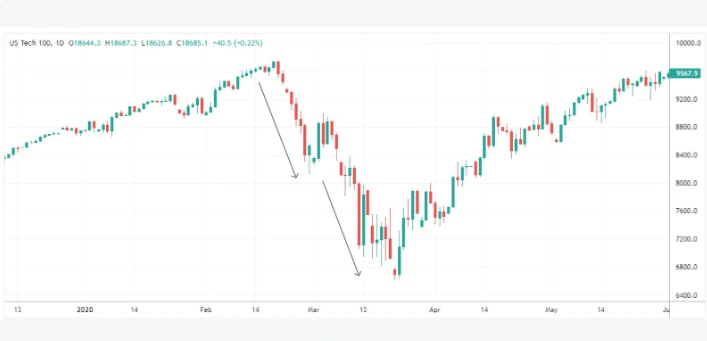 Understanding and Trading Falling Knives in Cryptocurrency