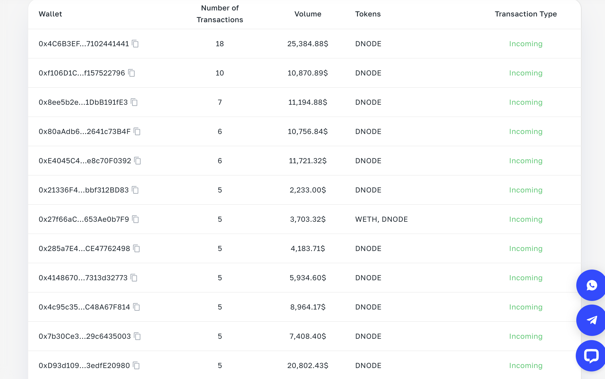 How to make profit on wallet analysis - a client’s case on DNODE and JIM coins