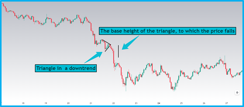 Beginner's Guide to Basic Technical Patterns