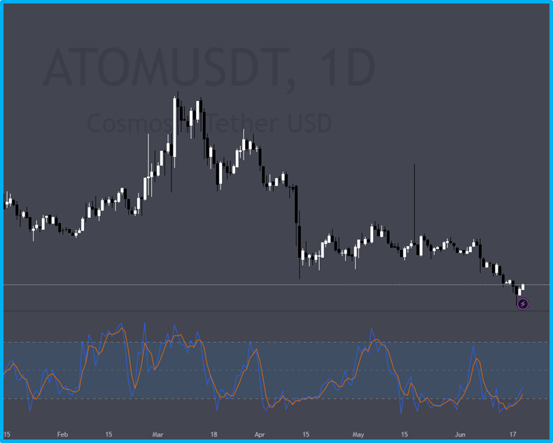 The best indicators for cryptocurrency trading in 2024