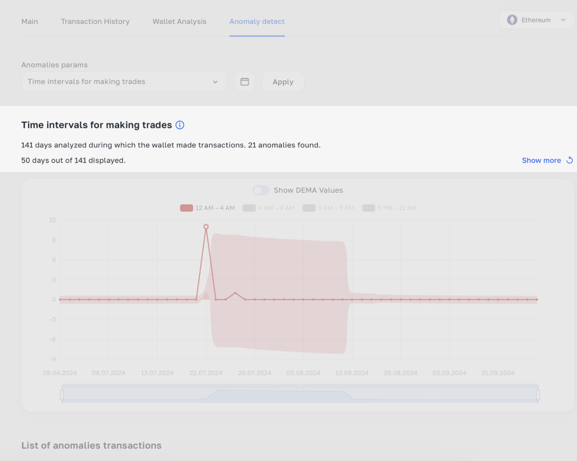 Detailed Guide: How to get started wth Anomaly Detect